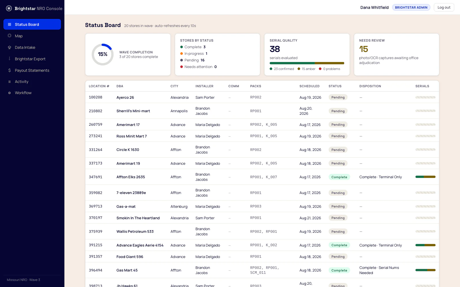 The status board
